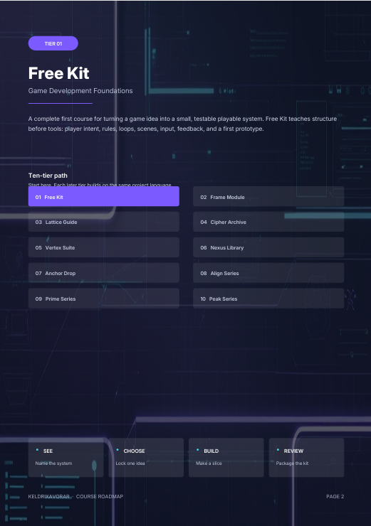 A digital course roadmap page titled 'Free Kit' from Game Development Foundations, showing modules such as Free Kit, Frame Module, Lattice Guide, and others on a dark tech-themed background.