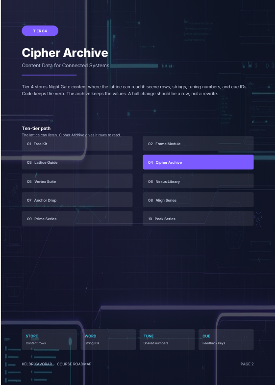 A digital preview page for a software or digital product titled 'Cipher Archive' with dark blue and black interface graphics, a purple header badge, and a sidebar navigation menu.