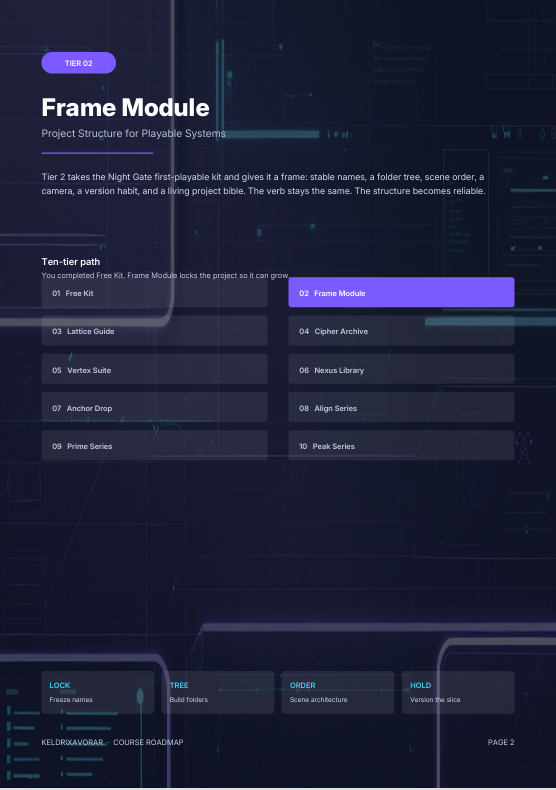 A digital screenshot of a software interface or documentation page for a 'Frame Module' project structure template designed for the Playwayb system. The layout features a dark theme with blue and purple accents, displaying text, file tree navigation, and a ten-step path guide.
