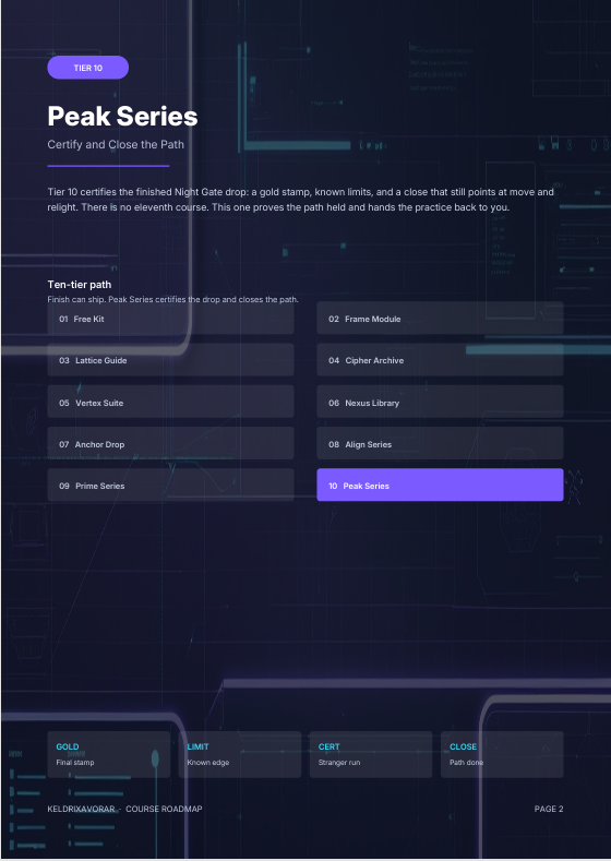 A digital course roadmap or progress tracker titled 'Peak Series' with a dark futuristic interface, showing milestones, modules, and status labels such as 'TBD', 'COMPLETED', and 'IN PROGRESS'.